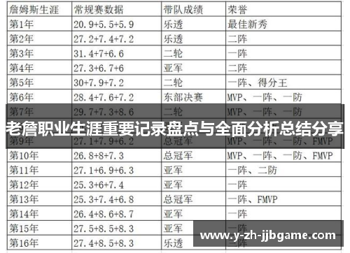 老詹职业生涯重要记录盘点与全面分析总结分享