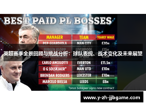 英超赛季全景回顾与挑战分析:球队表现、战术变化及未来展望 英超赛季全景回顾与挑战分析:球队表现、战术变化及未来展望