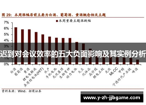 迟到对会议效率的五大负面影响及其实例分析 迟到对会议效率的五大负面影响及其实例分析