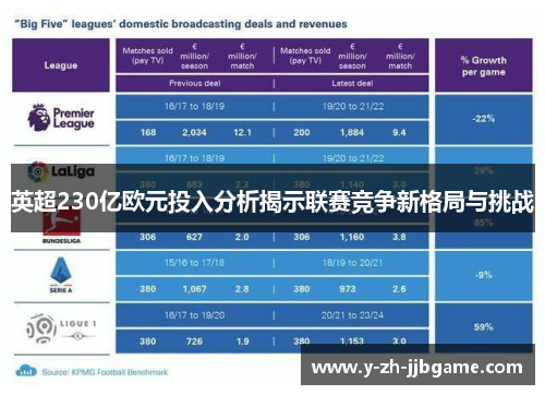 英超230亿欧元投入分析揭示联赛竞争新格局与挑战