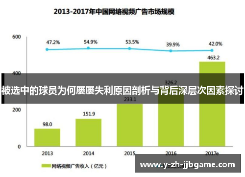 被选中的球员为何屡屡失利原因剖析与背后深层次因素探讨 被选中的球员为何屡屡失利原因剖析与背后深层次因素探讨