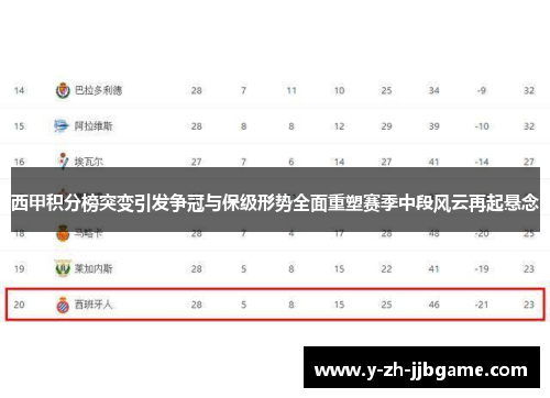 西甲积分榜突变引发争冠与保级形势全面重塑赛季中段风云再起悬念