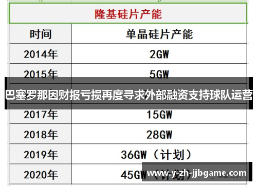 巴塞罗那因财报亏损再度寻求外部融资支持球队运营