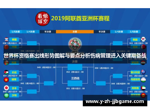 世界杯资格赛出线形势图解与要点分析伤病管理进入关键期备战