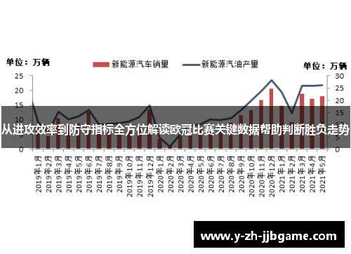从进攻效率到防守指标全方位解读欧冠比赛关键数据帮助判断胜负走势 从进攻效率到防守指标全方位解读欧冠比赛关键数据帮助判断胜负走势
