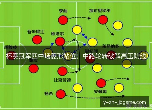 杯赛冠军四中场菱形站位，中路轮转破解高压防线